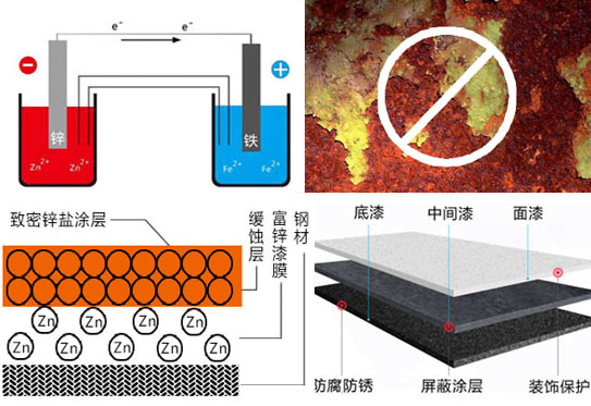 環(huán)氧富鋅底漆的特性 環(huán)氧富鋅底漆的特性